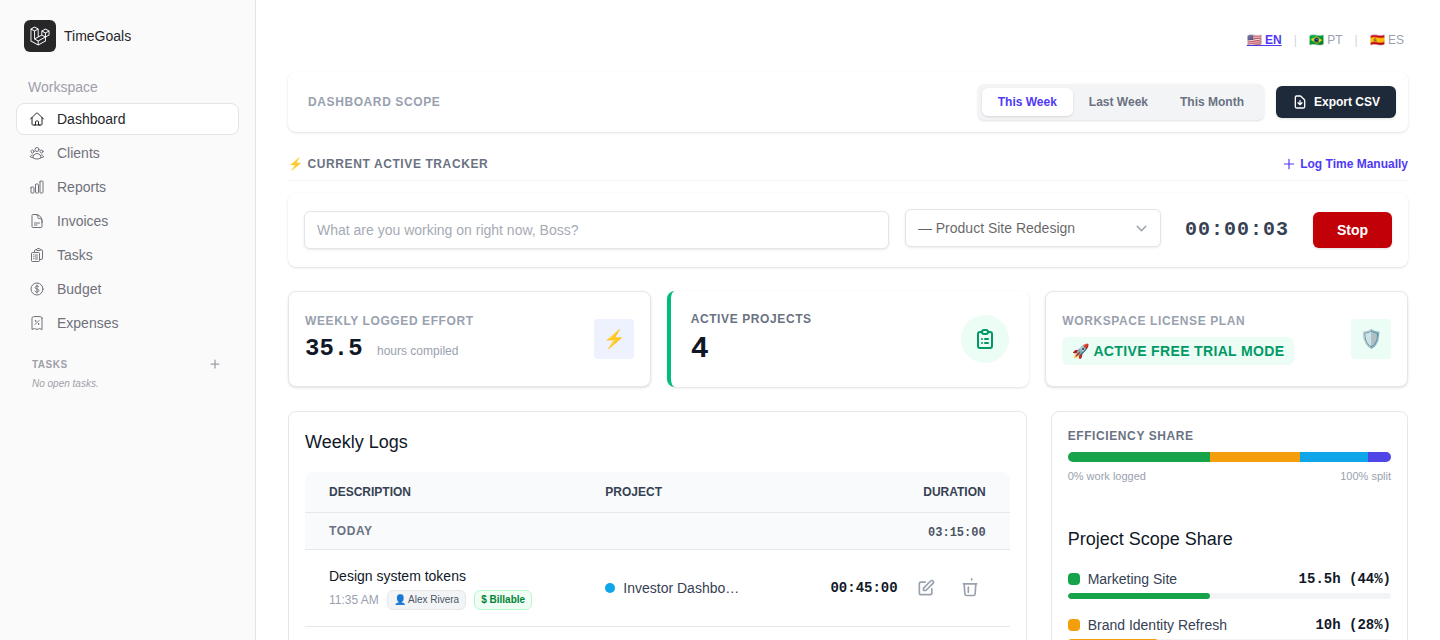 TimeGoals timer running on the Product Site Redesign project, with today's logged entries listed below it